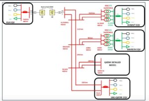 Gulf countries Common Grid Network