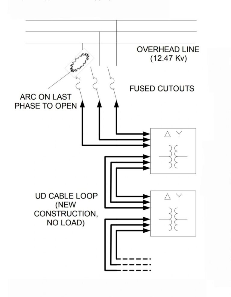 Ferroresonance in Distribution Systems: