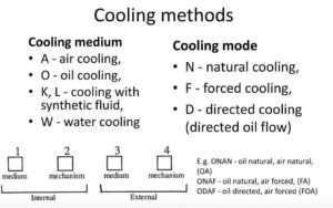 Transformer Radiator and types - eeediary.com