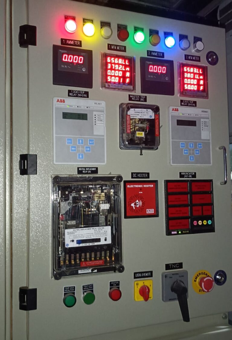 Panel indicators